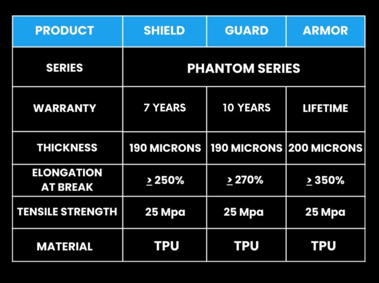 Avvyx PPF Technical Details